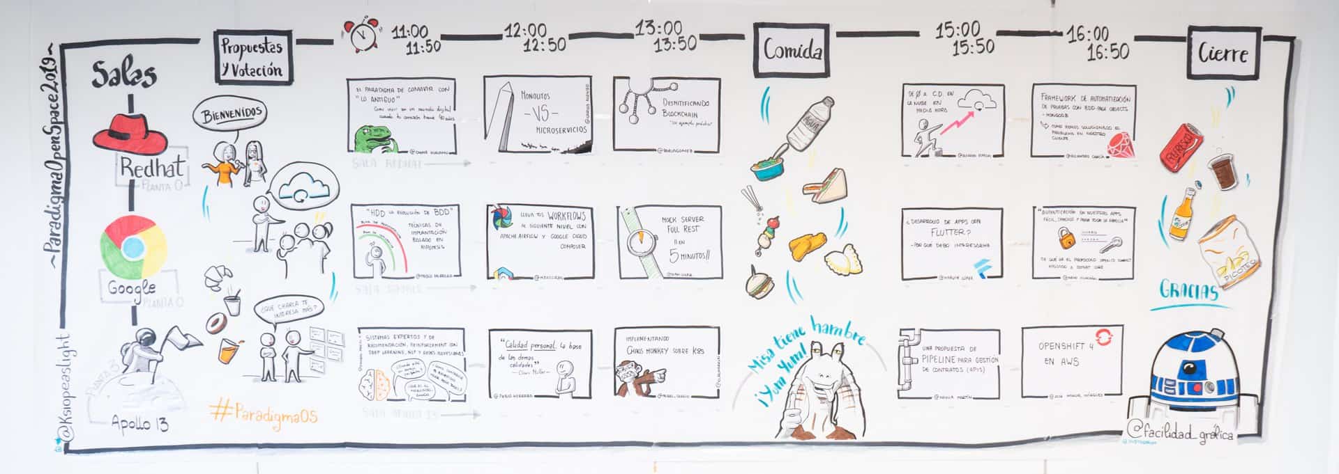 Agenda Visual ParadigmaOS