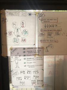 Resumen sesión Management 3.0