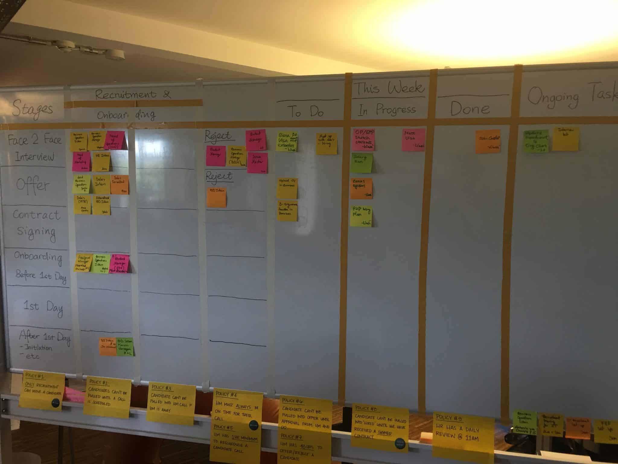tablero kanban recursos humanos