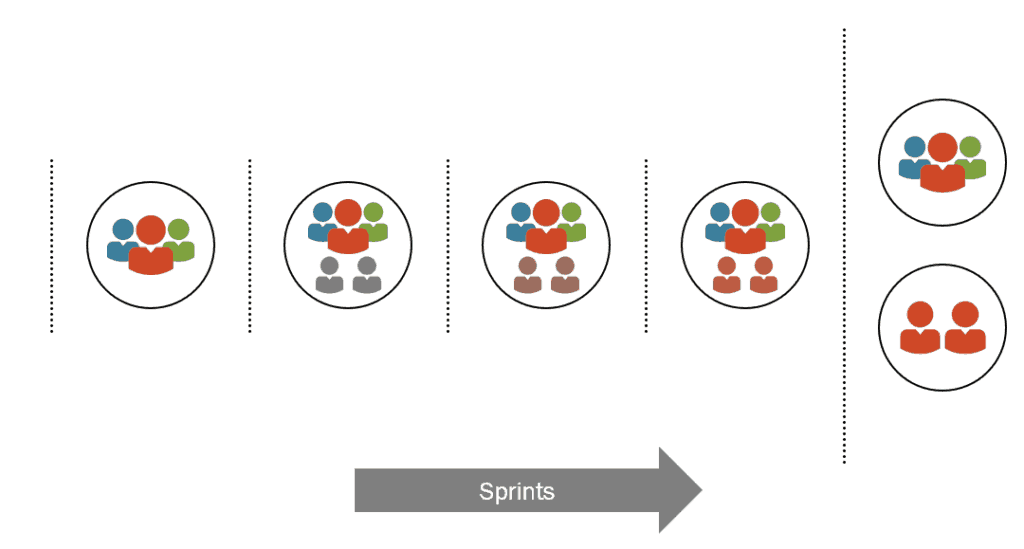 Internship grow model in Scrum