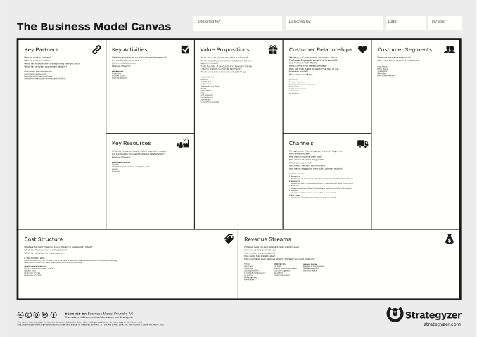 business model canvas