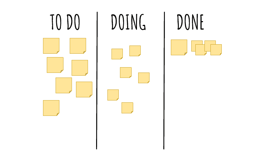 Tablero Kanban