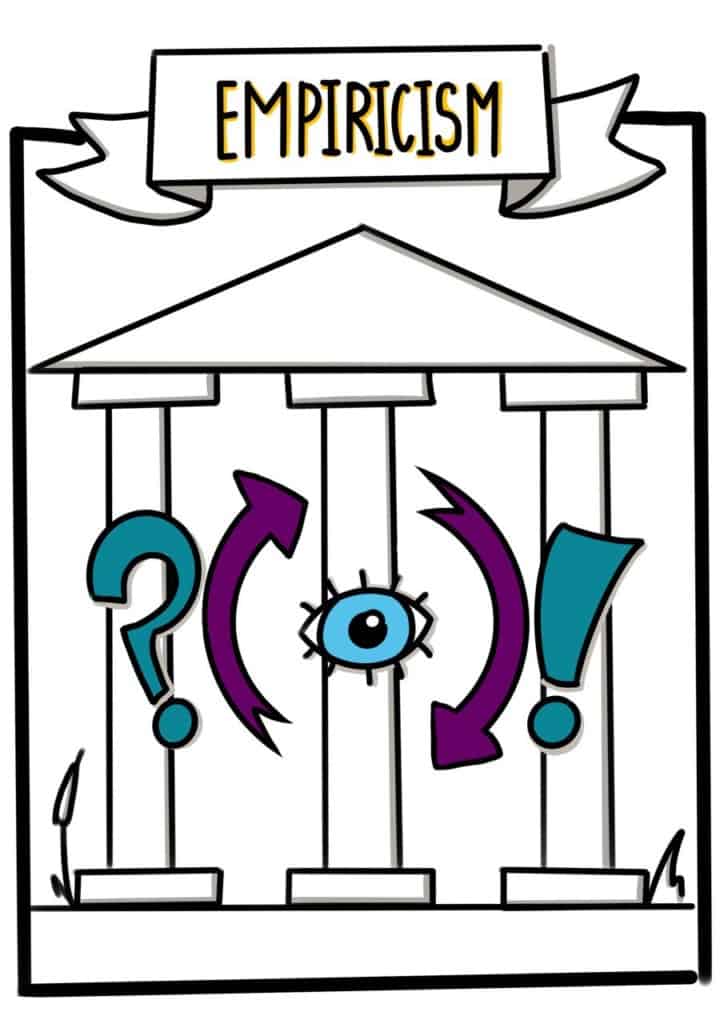 Empiricism