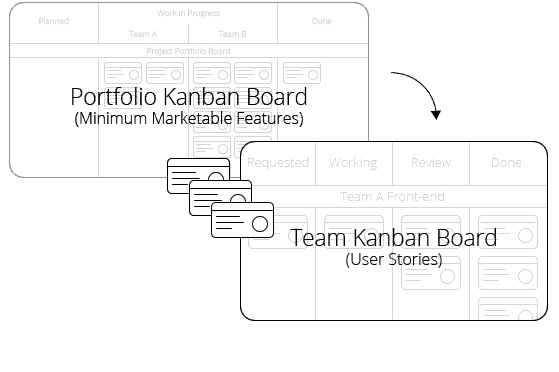 Portfolio Kanbanize - MVP