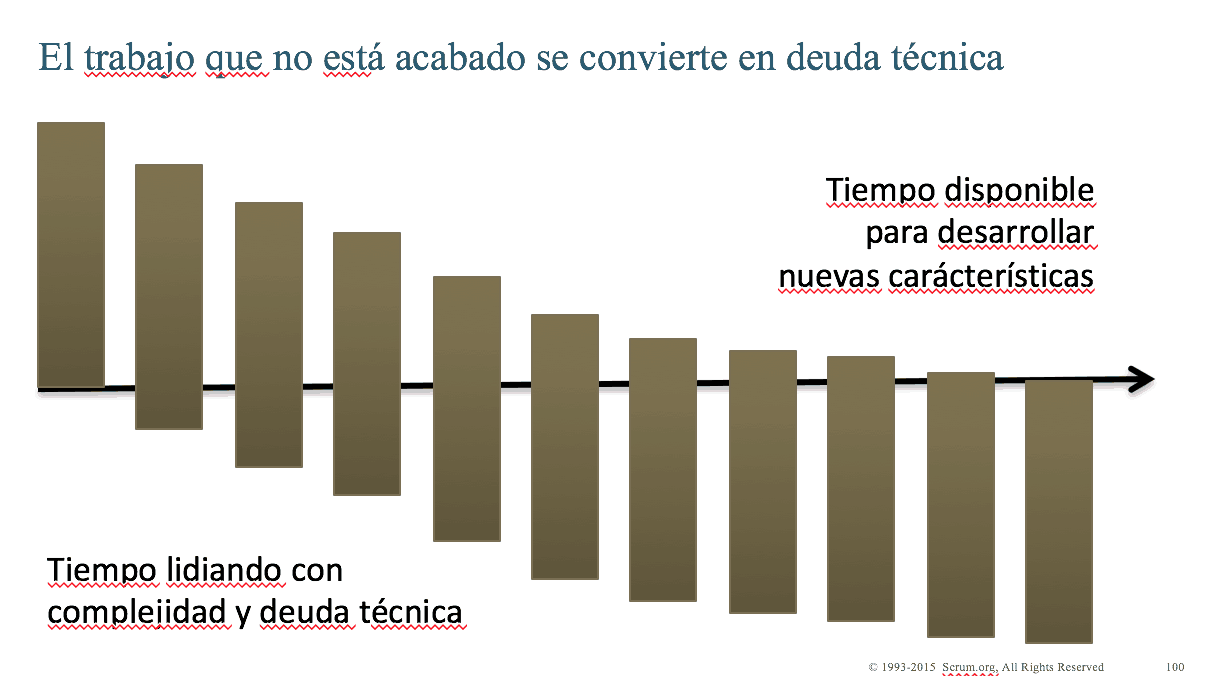 tiempo disponible deuda técnica