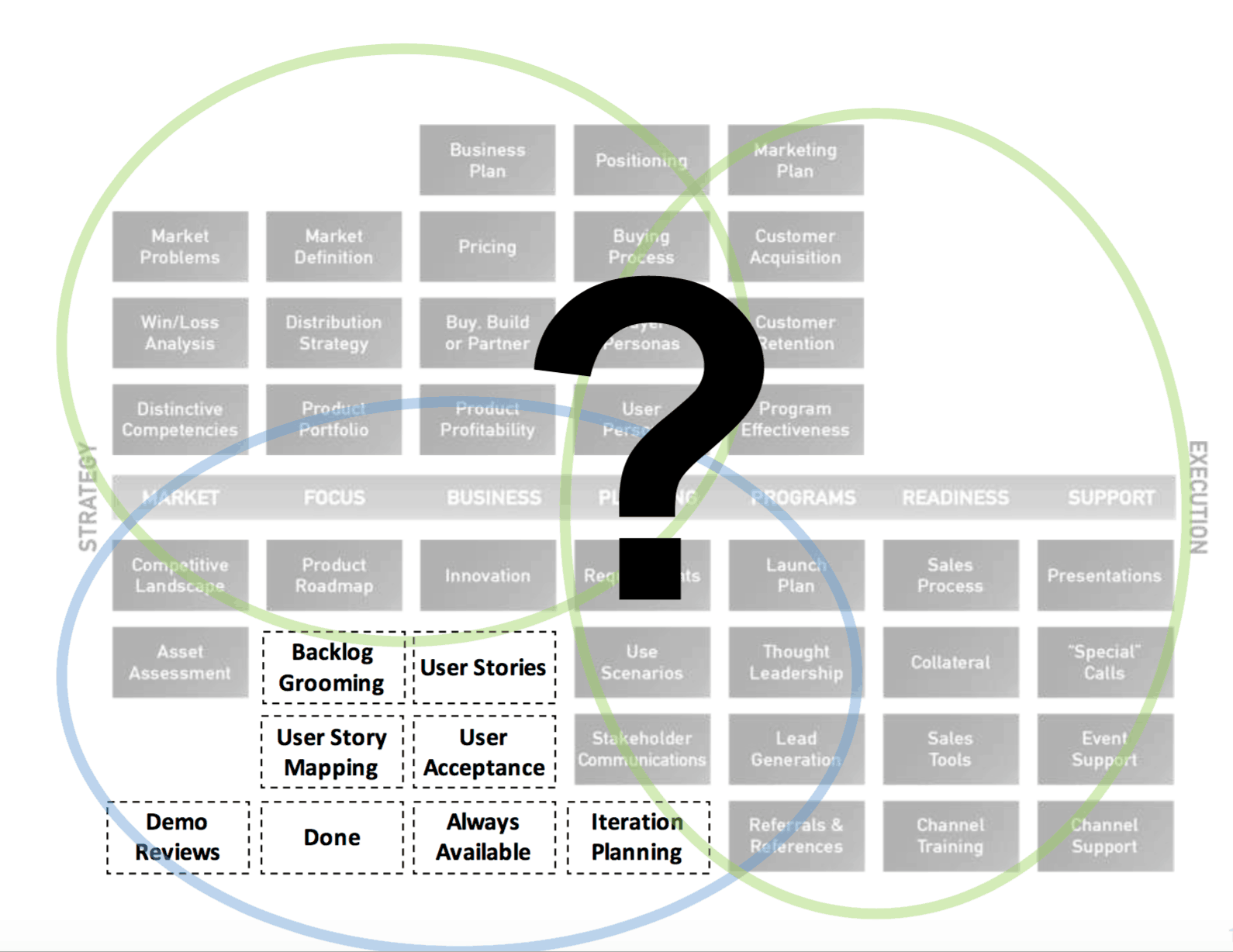product owner product manager