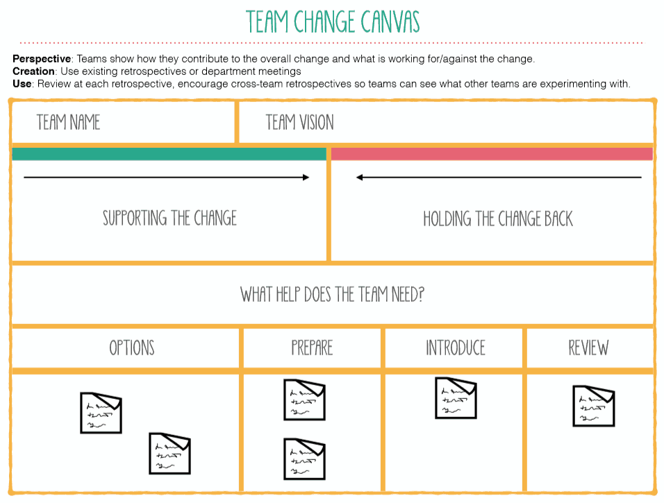 Team Change Canvas