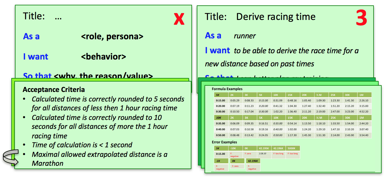 specification by example