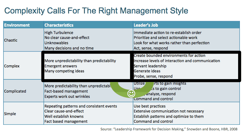 Management en entornos complejos