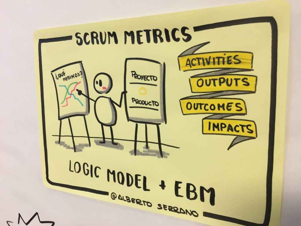 Scrum Metrics facilitación gráfica