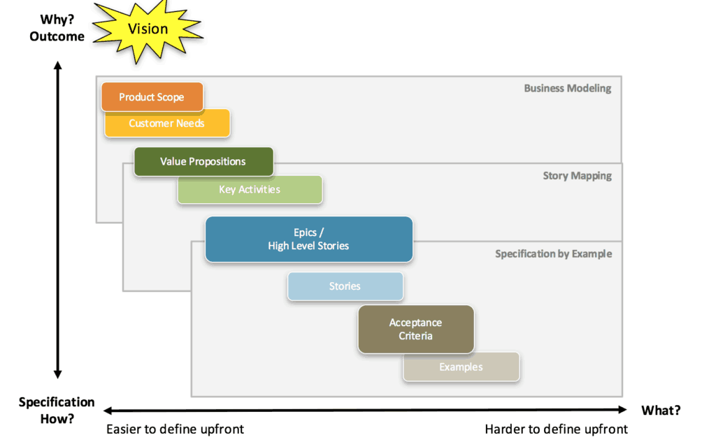 epics-stories-vision