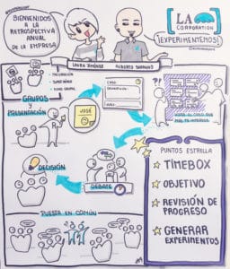 Agenda Path - taller de retrospectivas